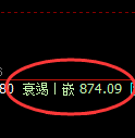 沪金期货：日线高点，精准展开大幅回落