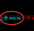 纯碱期货:试仓高点,精准展开震荡调整