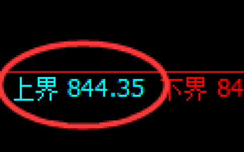 玻璃期货：试仓高点，精准展开弱势下行