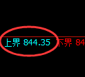 玻璃期货:试仓高点,精准展开弱势下行