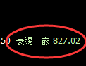 玻璃期货:试仓高点,精准展开弱势下行