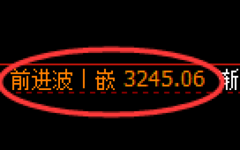 热卷期货：4小时高点，精准展开极端回落