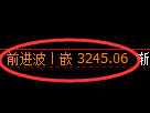 热卷期货:4小时高点,精准展开极端回落