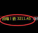 热卷期货:4小时高点,精准展开极端回落