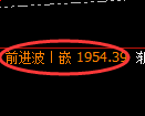 焦炭期货：4小时高点，精准展开极端回落