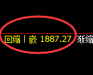 焦炭期货：4小时高点，精准展开极端回落