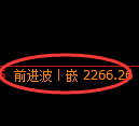 菜粕期货：4小时高点，精准展开震荡调整