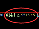 棕榈油期货：修正高点，精准展开震荡回落