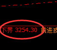 豆粕期货:试仓低点,精准展开震荡反弹
