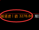 豆粕期货:试仓低点,精准展开震荡反弹