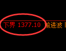 焦煤期货:试仓低点,精准展开极端回升