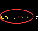 甲醇期货:4小时低点,精准展开震荡回升