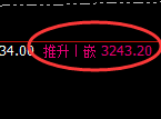 甲醇期货:4小时低点,精准展开震荡回升