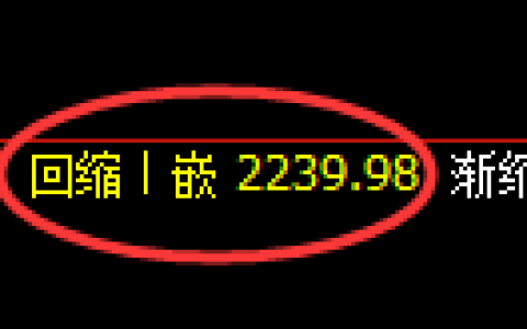 菜粕期货：日线低点，精准展开震荡修正