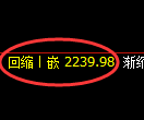 菜粕期货:日线低点,精准展开震荡修正
