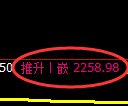 菜粕期货:日线低点,精准展开震荡修正