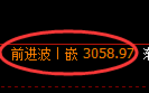 螺纹期货：4小时高点，精准展开极端调整