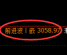 螺纹期货：4小时高点，精准展开极端调整