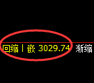 螺纹期货：4小时高点，精准展开极端调整