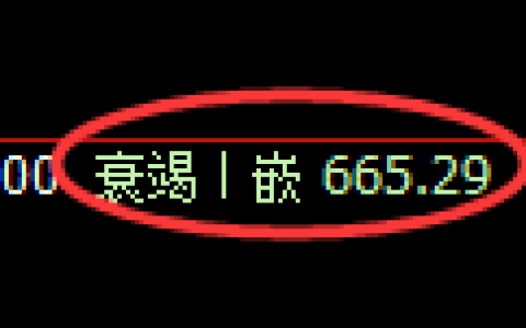 铁矿石期货：4小时低点，精准展开震荡反弹