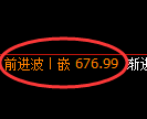 铁矿石期货:4小时低点,精准展开震荡反弹