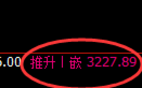 热卷期货：4小时高点，精准展开震荡回落