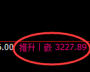 热卷期货:4小时高点,精准展开震荡回落