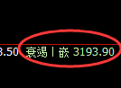 热卷期货:4小时高点,精准展开震荡回落