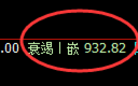 纯碱期货：4小时低点，精准展开震荡反弹