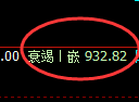 纯碱期货：4小时低点，精准展开震荡反弹