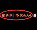 纯碱期货：4小时低点，精准展开震荡反弹