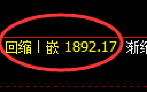 焦炭期货：4小时低点，精准展开大幅回升