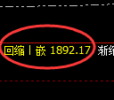 焦炭期货：4小时低点，精准展开大幅回升
