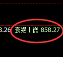 沪金期货：试仓高点，精准展开单边极端回落