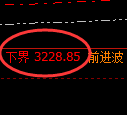 甲醇期货:试仓低点,精准展开强势涨停
