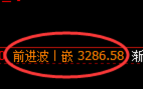 豆粕期货：4小时高点，精准展开极端回落