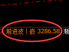 豆粕期货:4小时高点,精准展开极端回落