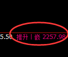 菜粕期货:4小时周期,精准展开宽幅洗盘