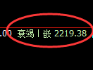 菜粕期货:4小时周期,精准展开宽幅洗盘