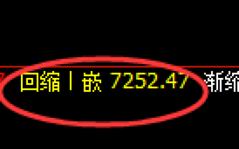 液化气期货：4小时低点，精准展开强势上行