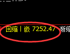 液化气期货:4小时低点,精准展开强势上行