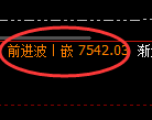液化气期货:4小时低点,精准展开强势上行