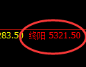 沥青期货：4小时低点，精准实现一步触终阳
