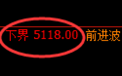 燃油期货：试仓低点，精准进入极端终阳并压制回落