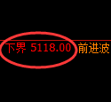 燃油期货:试仓低点,精准进入极端终阳并压制回落