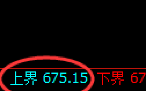 铁矿石期货：试仓高点，精准展开震荡回落