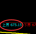 铁矿石期货:试仓高点,精准展开震荡回落