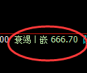 铁矿石期货:试仓高点,精准展开震荡回落