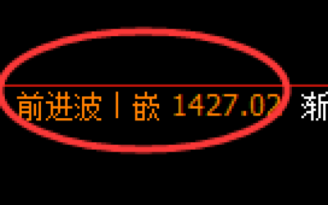 焦煤期货：4小时高点，精准展开积极回落