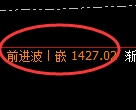 焦煤期货:4小时高点,精准展开积极回落